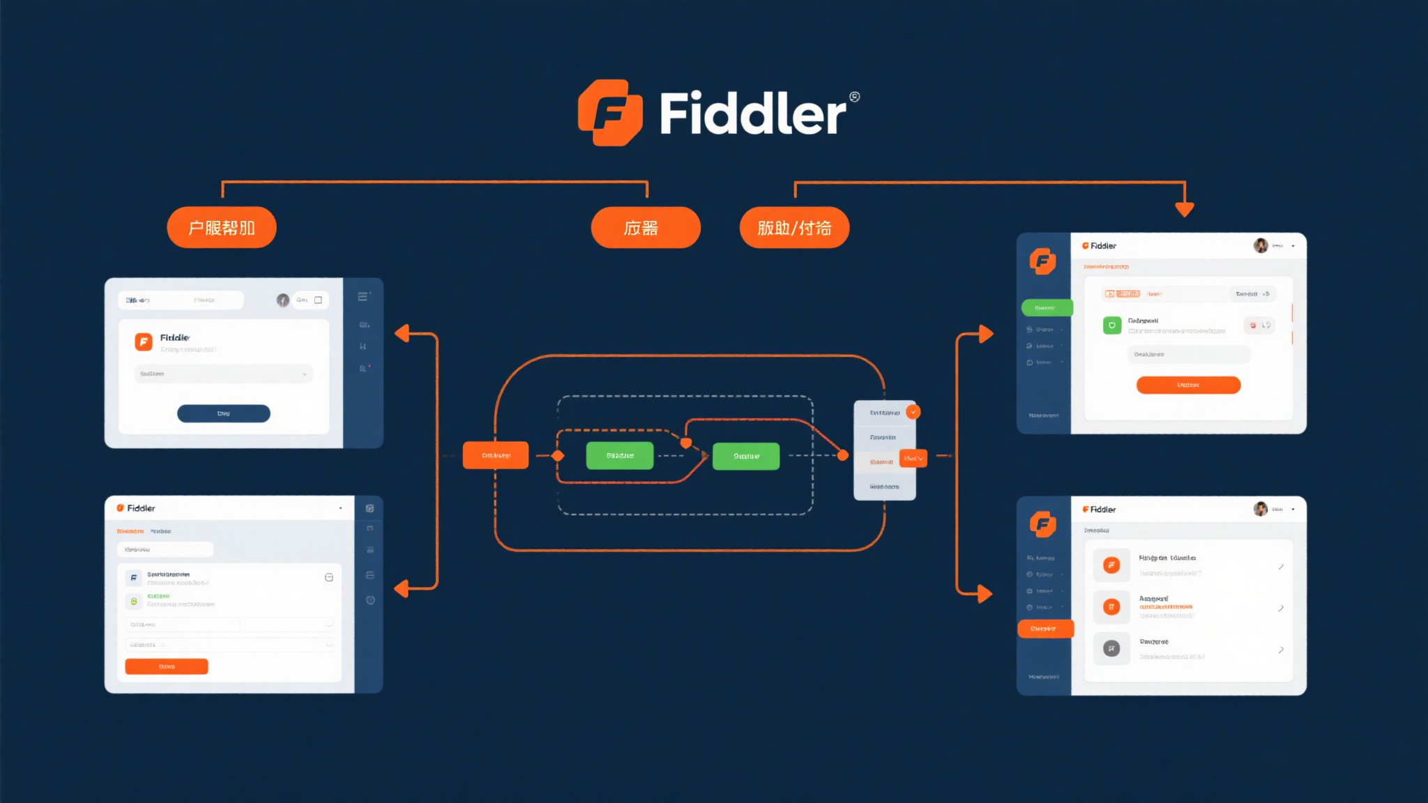Fiddler基本使用